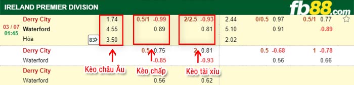 fb88-bảng kèo trận đấu Thuy Si vs Tay Ban Nha