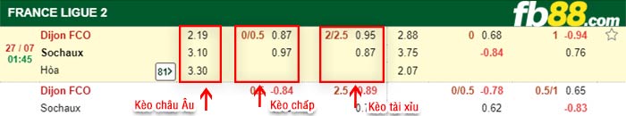fb88-bảng kèo trận đấu Dijon vs FC Sochaux