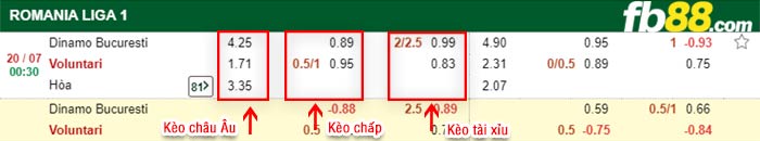 fb88-bảng kèo trận đấu Silkeborg vs Sonderjyske