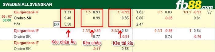 fb88-bảng kèo trận đấu Djurgardens vs Orebro