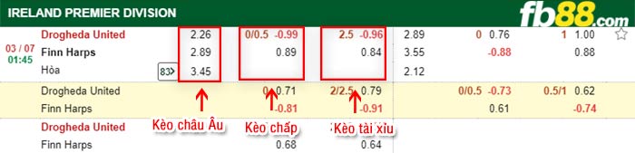 fb88-thông số trận đấu Derry City vs Waterford