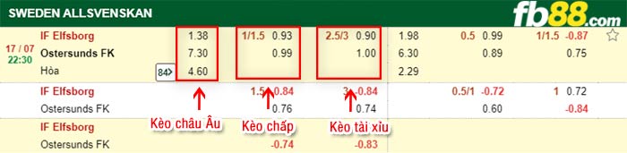fb88-bảng kèo trận đấu Elfsborg vs Ostersunds