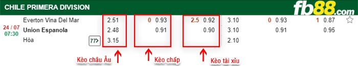 fb88-bảng kèo trận đấu Everton vs Union Espanola