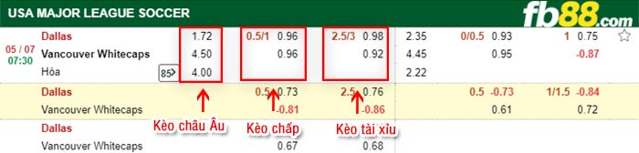 fb88-bảng kèo trận đấu FC Dallas vs Vancouver