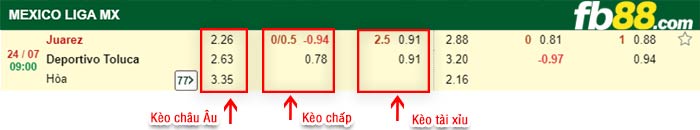 fb88-bảng kèo trận đấu FC Juarez vs Toluca