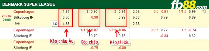 fb88-bảng kèo trận đấu FC Kobenhavn vs Silkeborg IF
