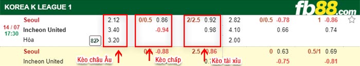 fb88-bảng kèo trận đấu FC Seoul vs Incheon United