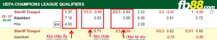 fb88-bảng kèo trận đấu FC Sheriff vs Alashkert