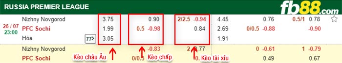 fb88-bảng kèo trận đấu FK Nizhny vs PFC Sochi