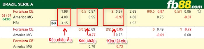 fb88-bảng kèo trận đấu Fortaleza vs America MG