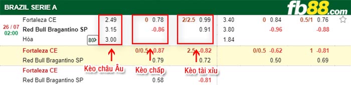fb88-bảng kèo trận đấu Fortaleza vs Bragantino