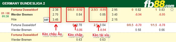fb88-bảng kèo trận đấu Fortuna Dusseldorf vs Werder Bremen