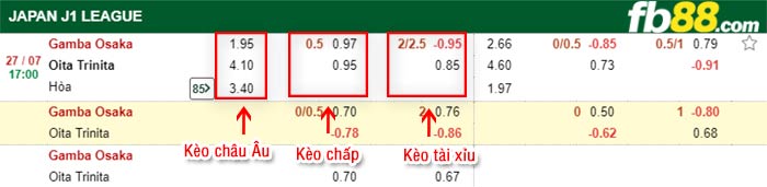 fb88-bảng kèo trận đấu Gamba Osaka vs Oita Trinita