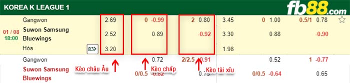 fb88-bảng kèo trận đấu Gangwon vs Suwon Bluewings