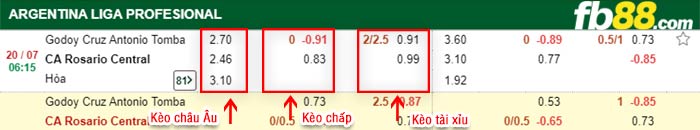 fb88-bảng kèo trận đấu Godoy Cruz vs Rosario Central