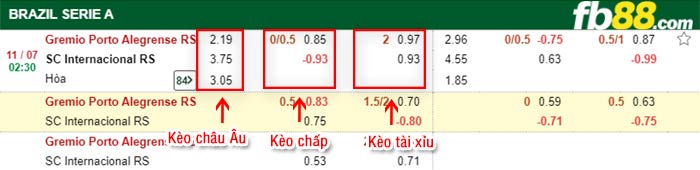 fb88-bảng kèo trận đấu Gremio vs Internacional