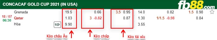 fb88-bảng kèo trận đấu Grenada vs Qatar