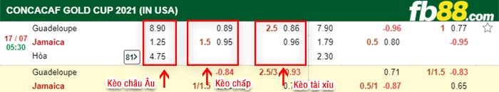 fb88-bảng kèo trận đấu Guadeloupe vs Jamaica
