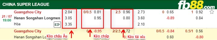 fb88-bảng kèo trận đấu Guangzhou City vs Henan