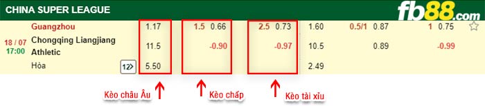 fb88-bảng kèo trận đấu Guangzhou FC vs Chongqing Liangjiang