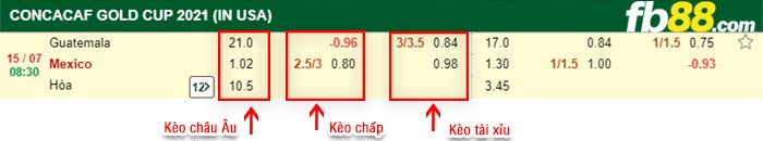 fb88-bảng kèo trận đấu Guatemala vs Mexico