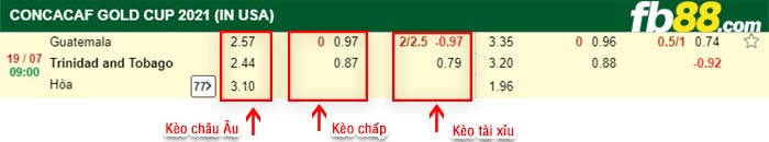 fb88-bảng kèo trận đấu Guatemala vs Trinidad & Tobago