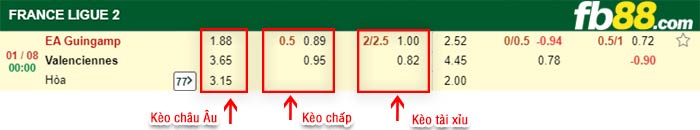 fb88-bảng kèo trận đấu Guingamp vs Valenciennes
