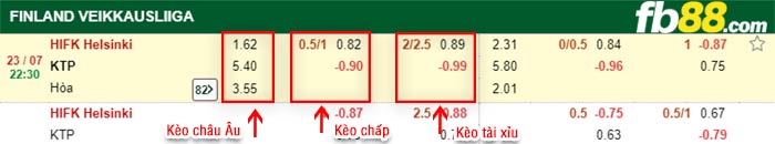 fb88-bảng kèo trận đấu HIFK vs KTP Kotka