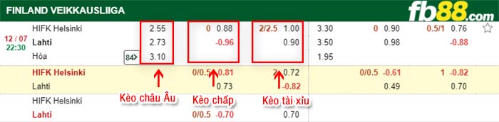 fb88-bảng kèo trận đấu HIFK vs Lahti