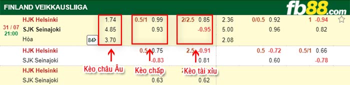 fb88-bảng kèo trận đấu HJK Helsinki vs SJK Seinajoki
