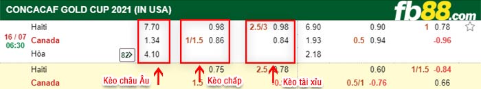fb88-bảng kèo trận đấu Haiti vs Canada