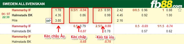 fb88-bảng kèo trận đấu Hammarby vs Halmstads