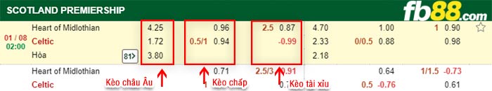 fb88-bảng kèo trận đấu Hearts vs Celtic
