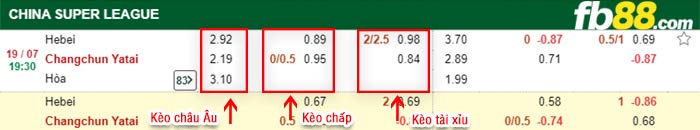 fb88-bảng kèo trận đấu Hebei FC vs Changchun YaTai