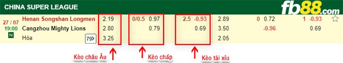 fb88-bảng kèo trận đấu Henan Songshan vs Cangzhou