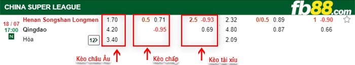 fb88-bảng kèo trận đấu Henan Songshan vs Qingdao FC