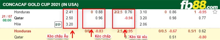 fb88-bảng kèo trận đấu Honduras vs Qatar