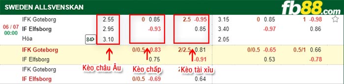 fb88-bảng kèo trận đấu IFK Goteborg vs Elfsborg