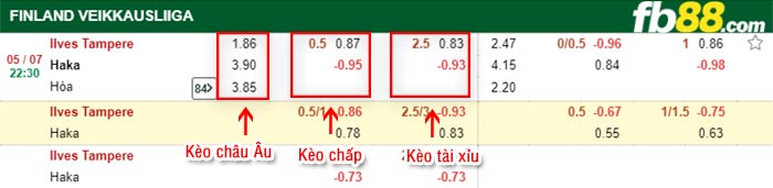 fb88-bảng kèo trận đấu Ilves Tampere vs Haka