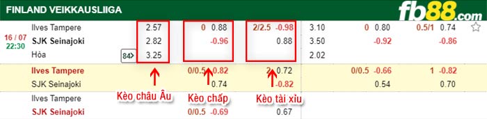 fb88-bảng kèo trận đấu Ilves Tampere vs Seinajoki