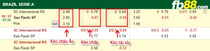 fb88-bảng kèo trận đấu Internacional vs Sao Paulo