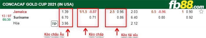 fb88-bảng kèo trận đấu Jamaica vs Suriname