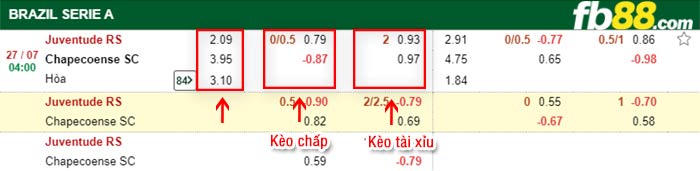 fb88-bảng kèo trận đấu Juventude vs Chapecoense