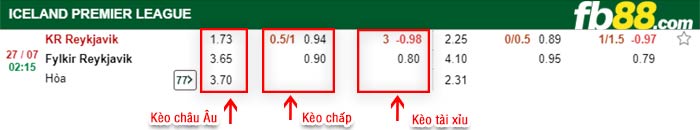 fb88-bảng kèo trận đấu KR Reykjavik vs Fylkir