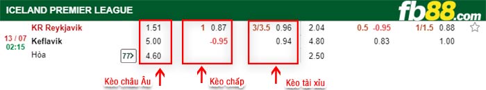 fb88-bảng kèo trận đấu KR Reykjavik vs Keflavik
