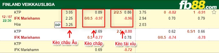 fb88-bảng kèo trận đấu KTP Kotka vs Mariehamn