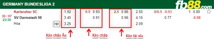 fb88-bảng kèo trận đấu Karlsruher vs Darmstadt