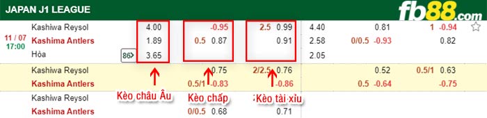 fb88-bảng kèo trận đấu Kashiwa Reysol vs Kashima Antlers
