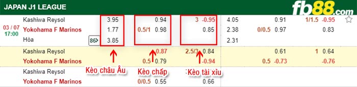 fb88-bảng kèo trận đấu Kashiwa Reysol vs Yokohama F Marinos