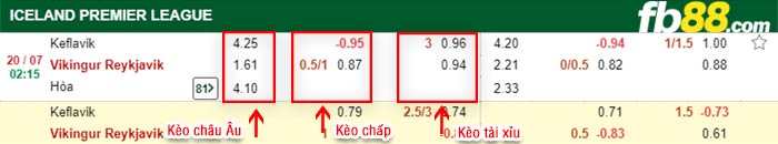 fb88-bảng kèo trận đấu Keflavik vs Vikingur Reykjavik